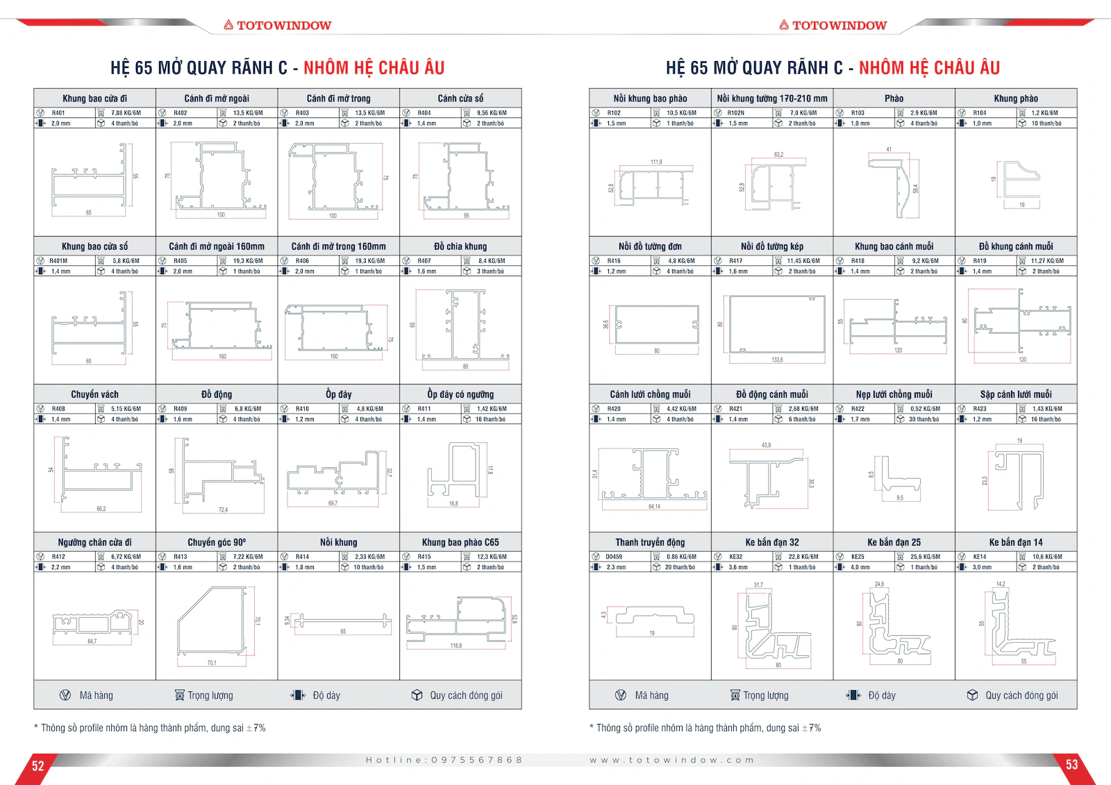 Nhôm hệ Châu Âu 65 mở quay rãnh C mặt cắt
