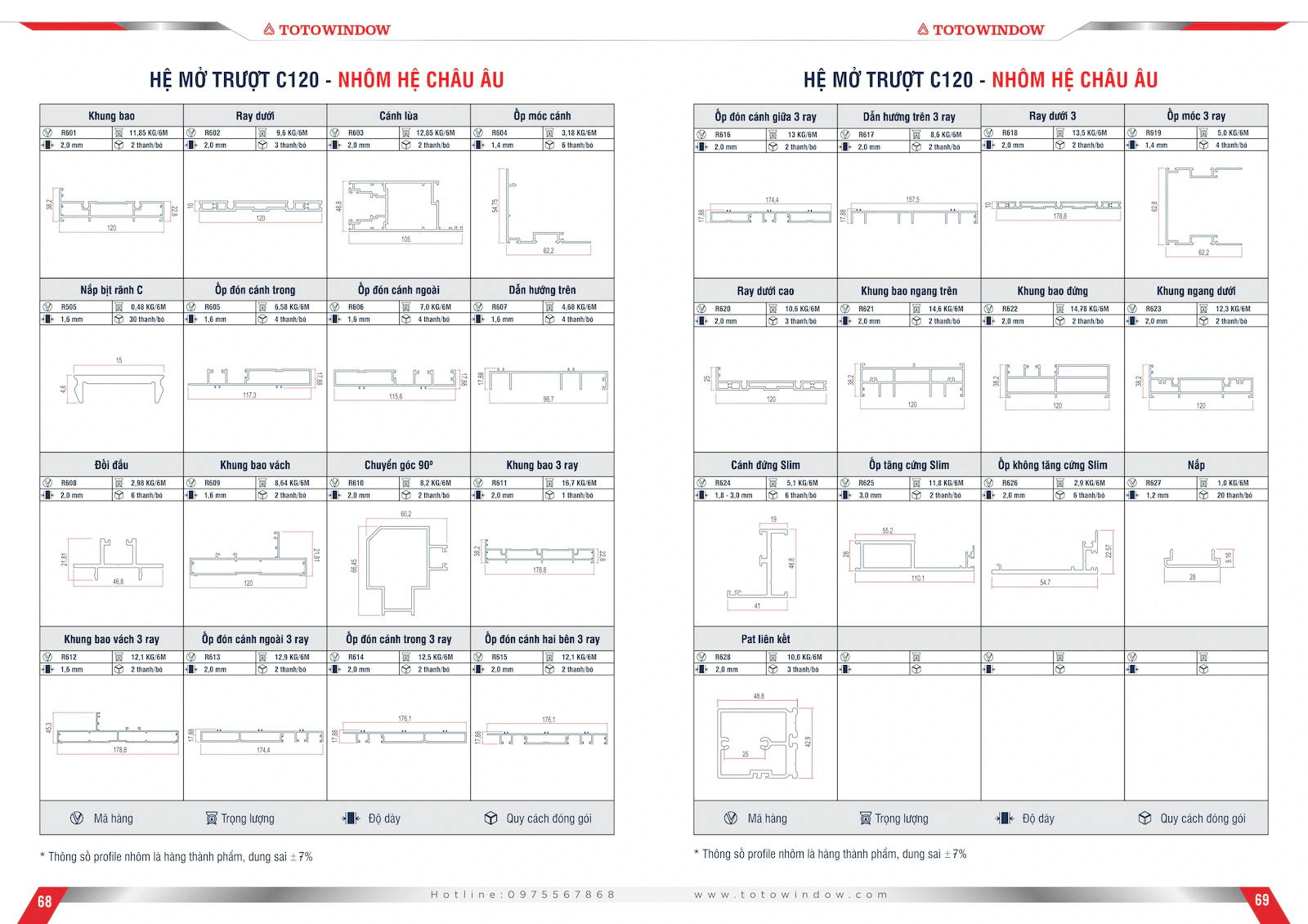 Nhôm hệ Châu Âu mở trượt C120 mặt cắt